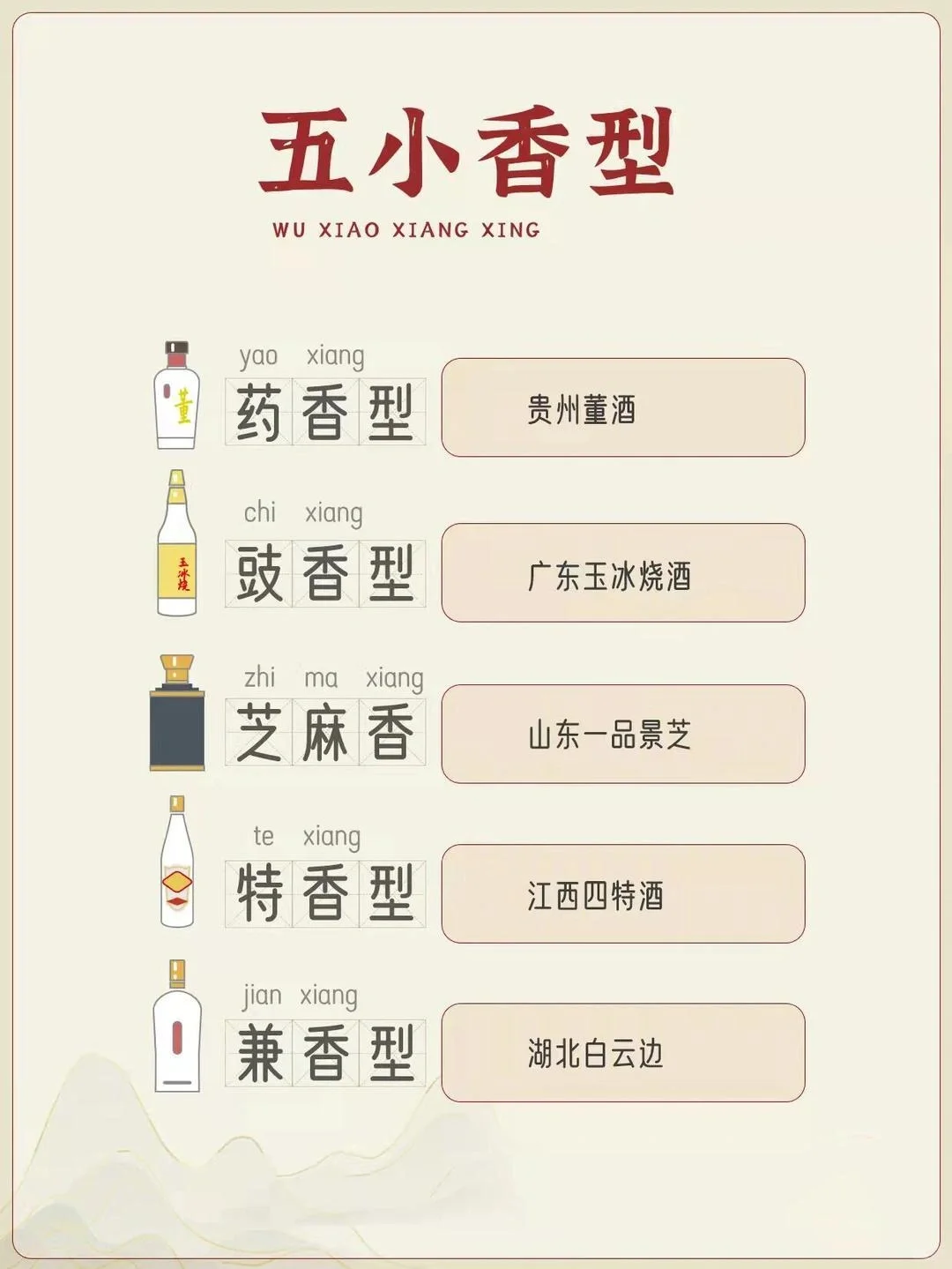 一图看懂五大香型
