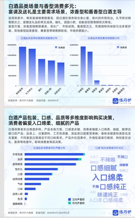 《2025年酒类行业发展趋势分析》