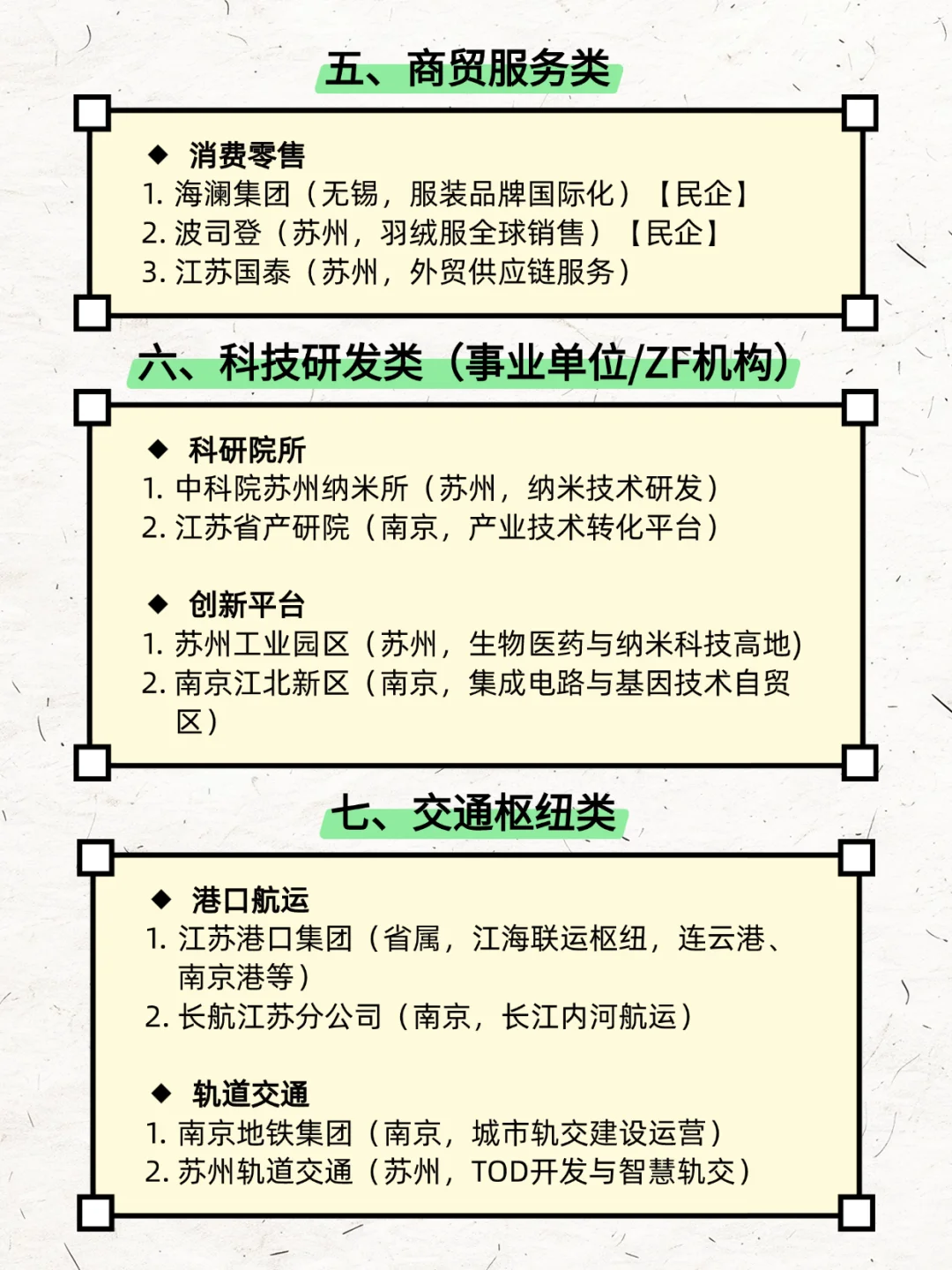 一定要去的央国企―江苏篇