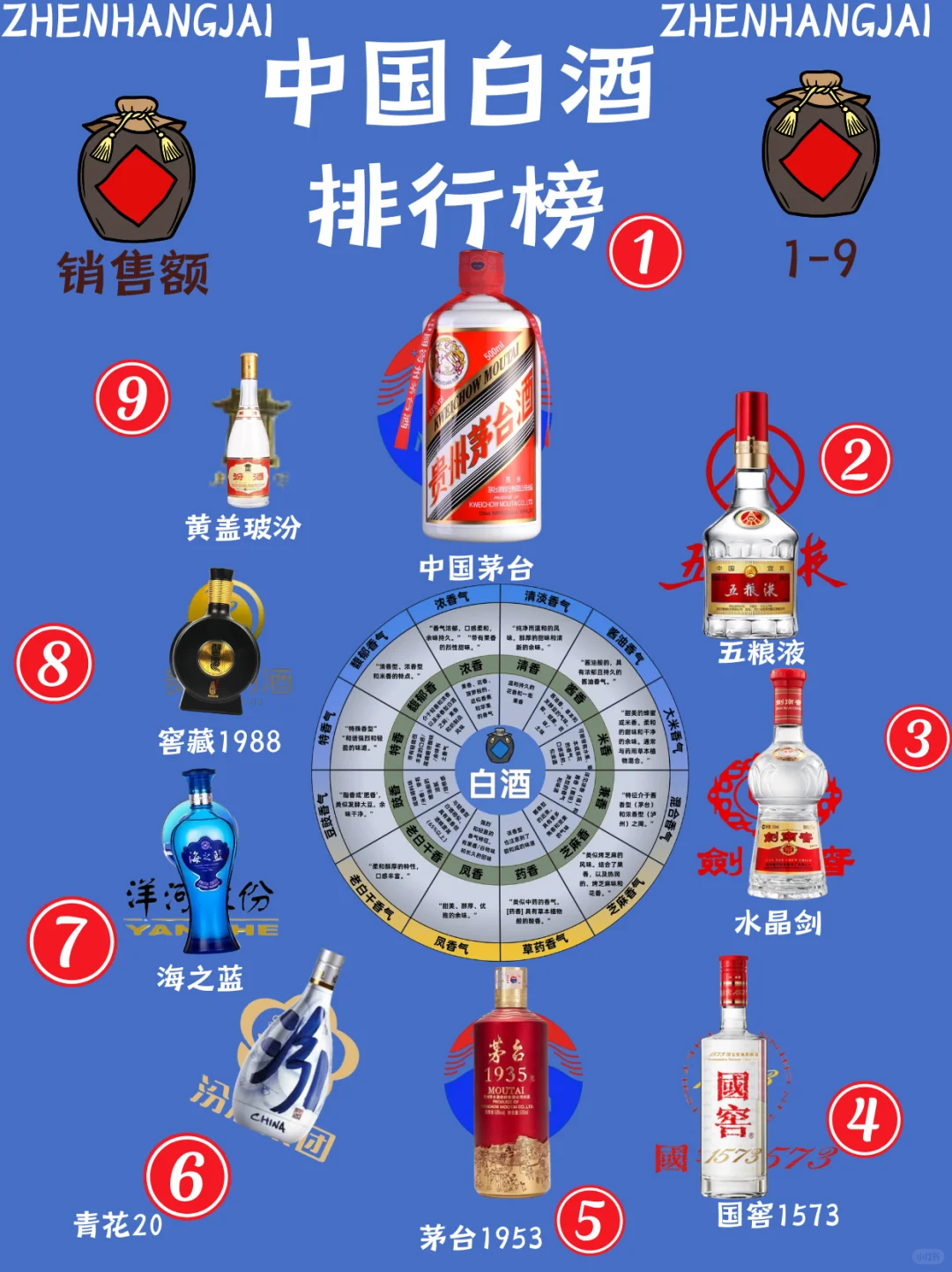 中国白酒排行榜，你喝过哪一款？