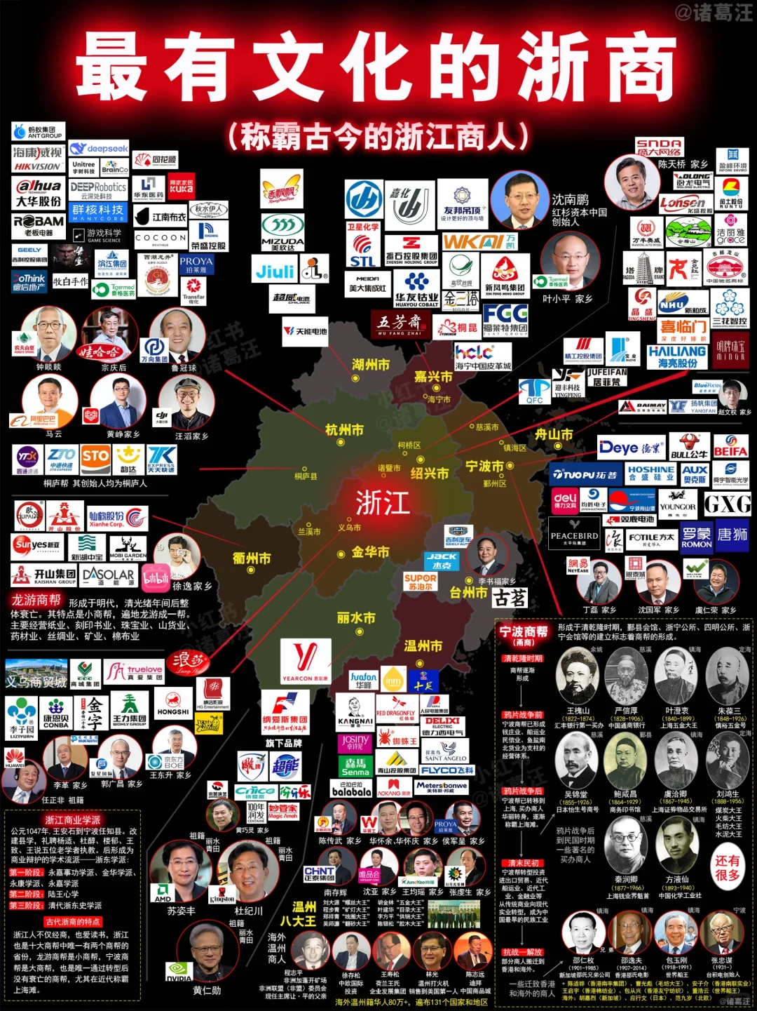 不看不知道，原来中国十大商帮那么厉害！