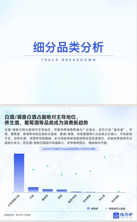 《2025年酒类行业发展趋势分析》