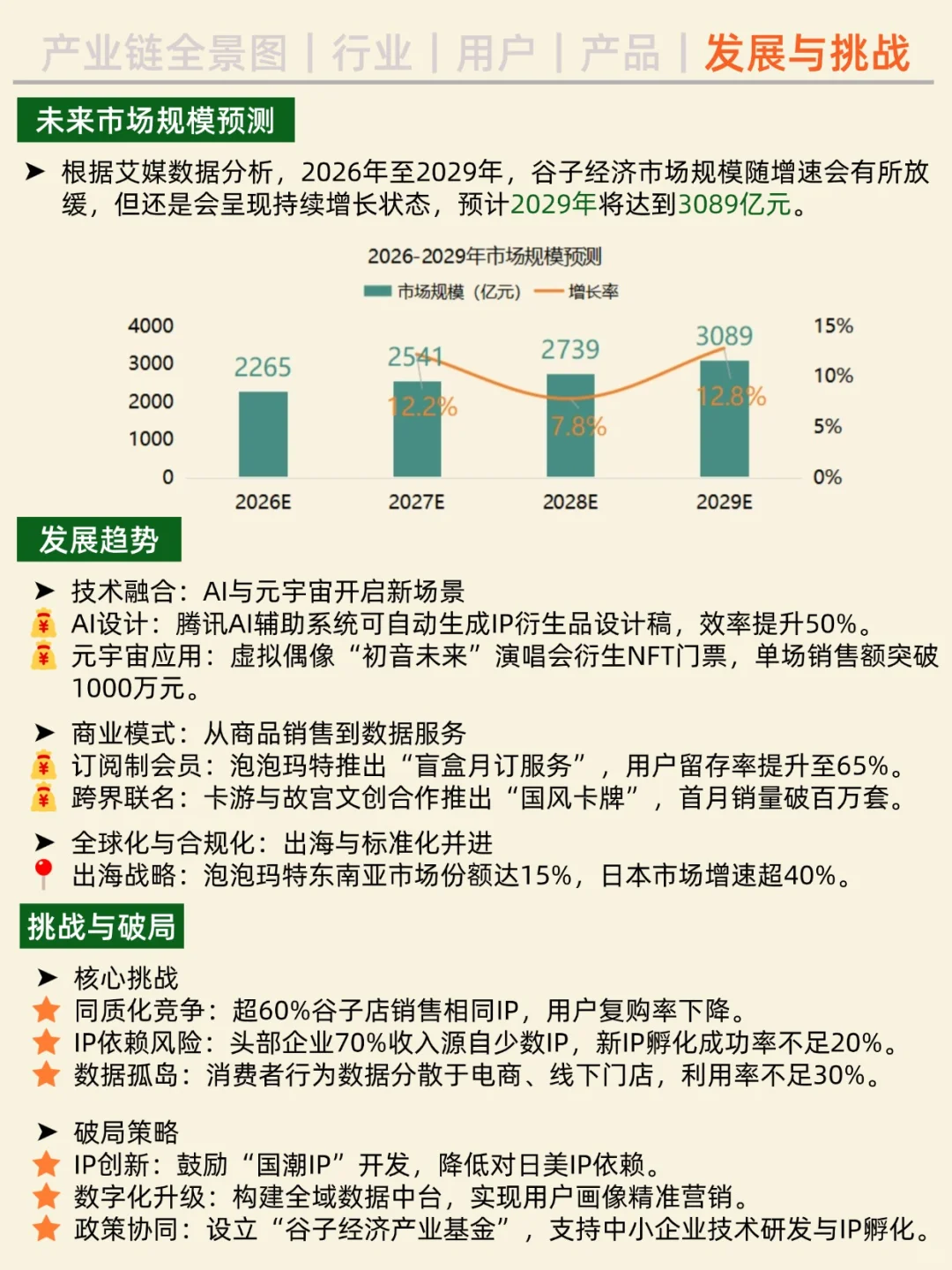 一天吃透一条产业链。NO.30 谷子经济