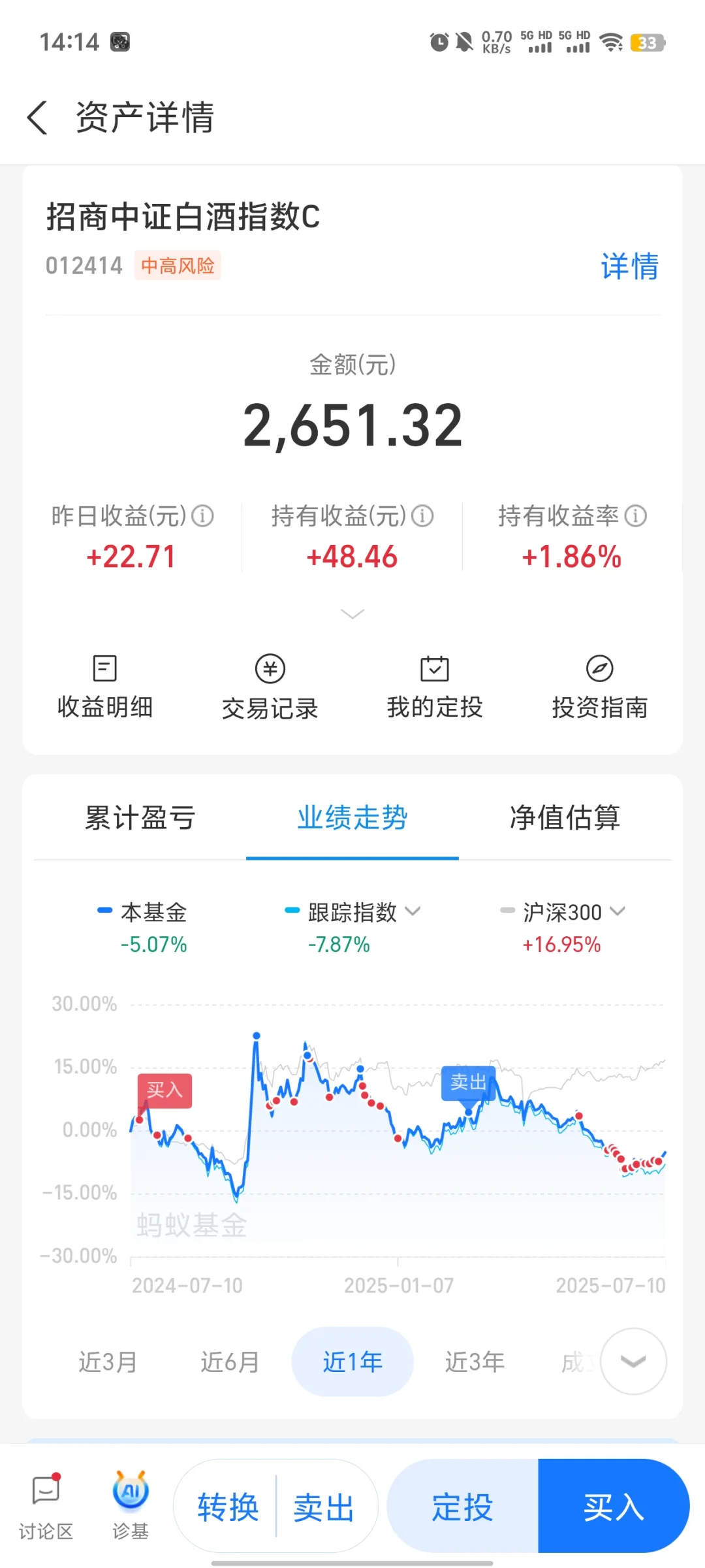 白酒的小肉咱们也是吃到了~