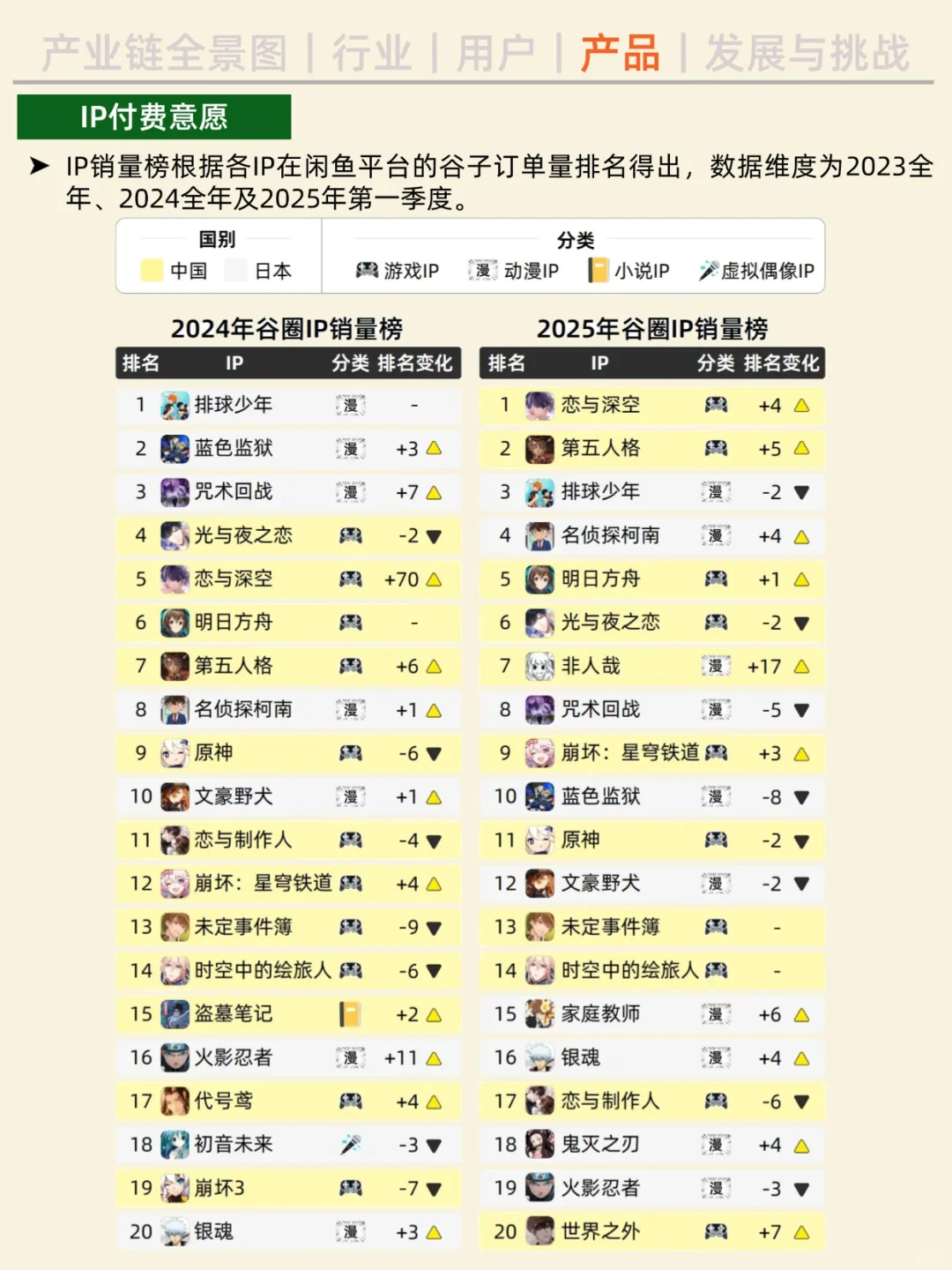 一天吃透一条产业链。NO.30 谷子经济