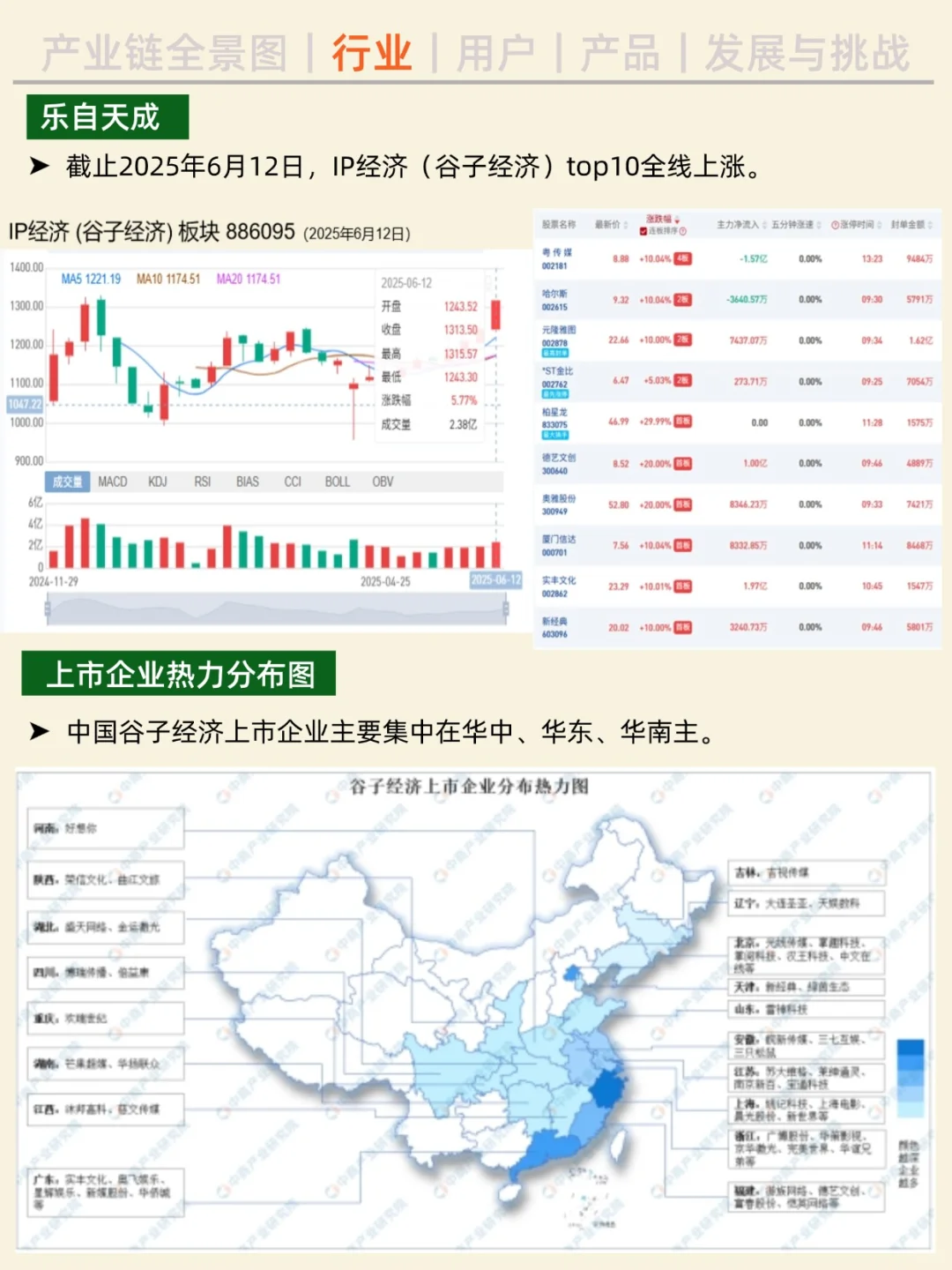 一天吃透一条产业链。NO.30 谷子经济