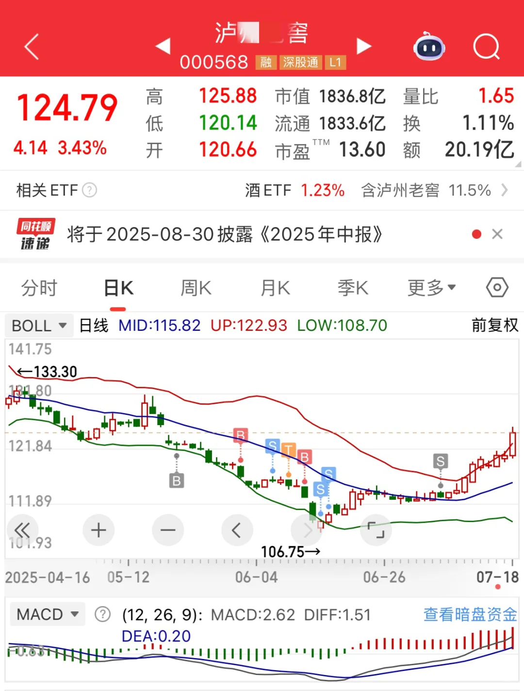 标准韭菜 追涨杀跌的心路历程?白酒我的泪