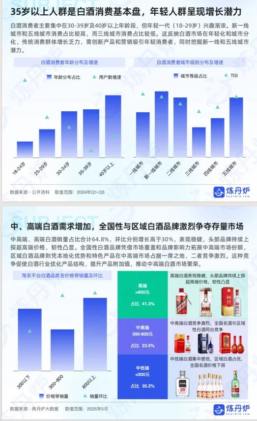 《2025年酒类行业发展趋势分析》