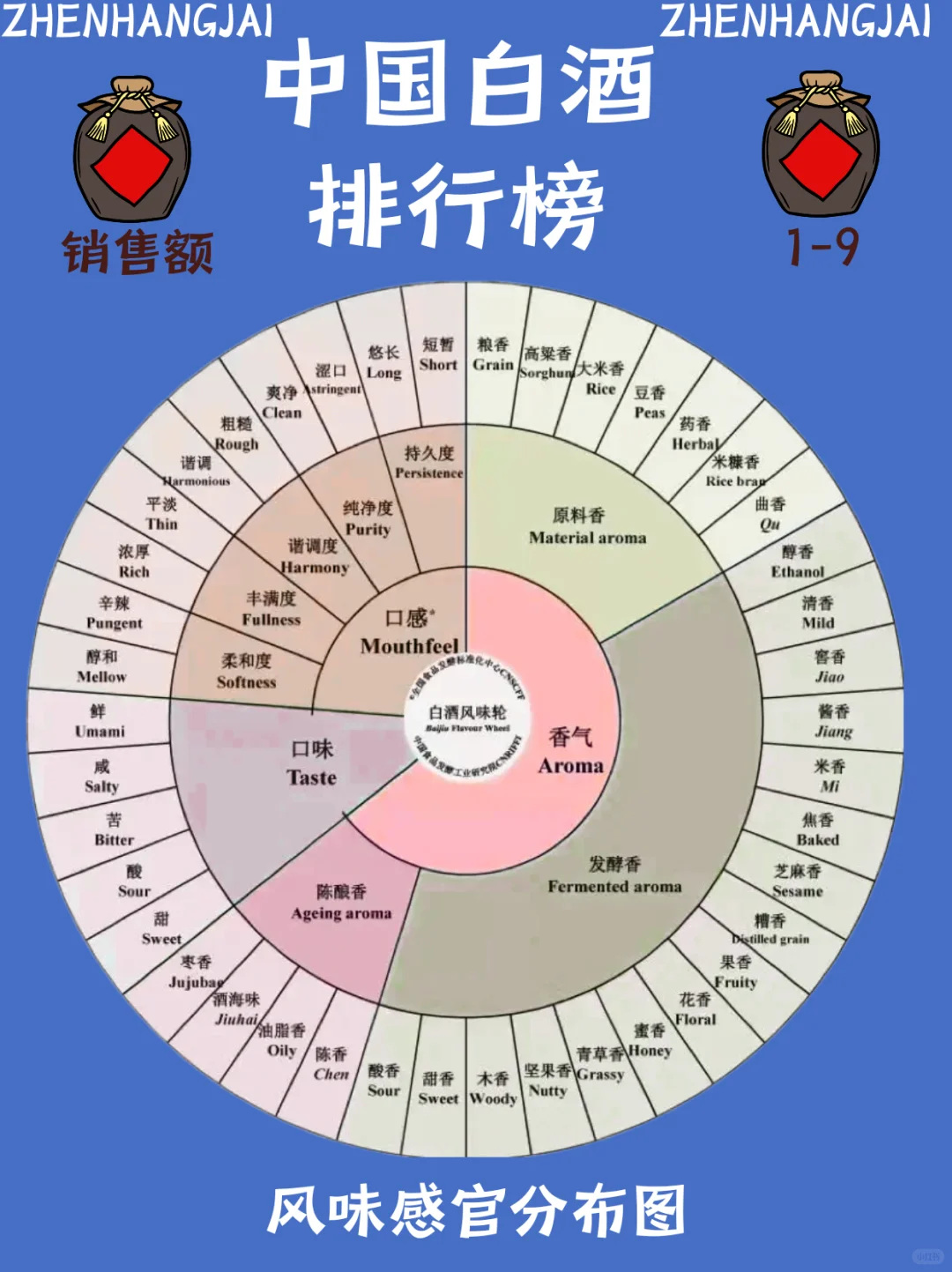 中国白酒排行榜，你喝过哪一款？