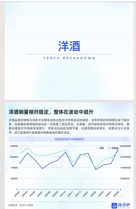 《2025年酒类行业发展趋势分析》