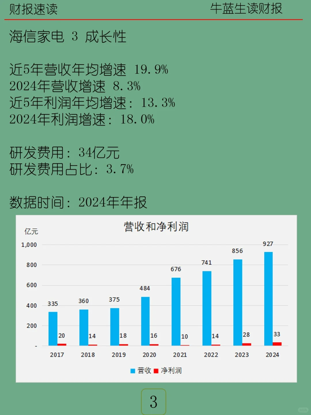 2024年报 | 057 海信家电