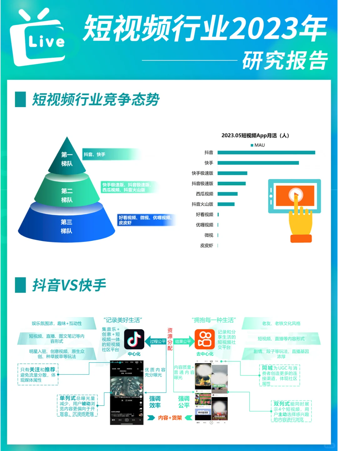 2023年短视频行业研究报告