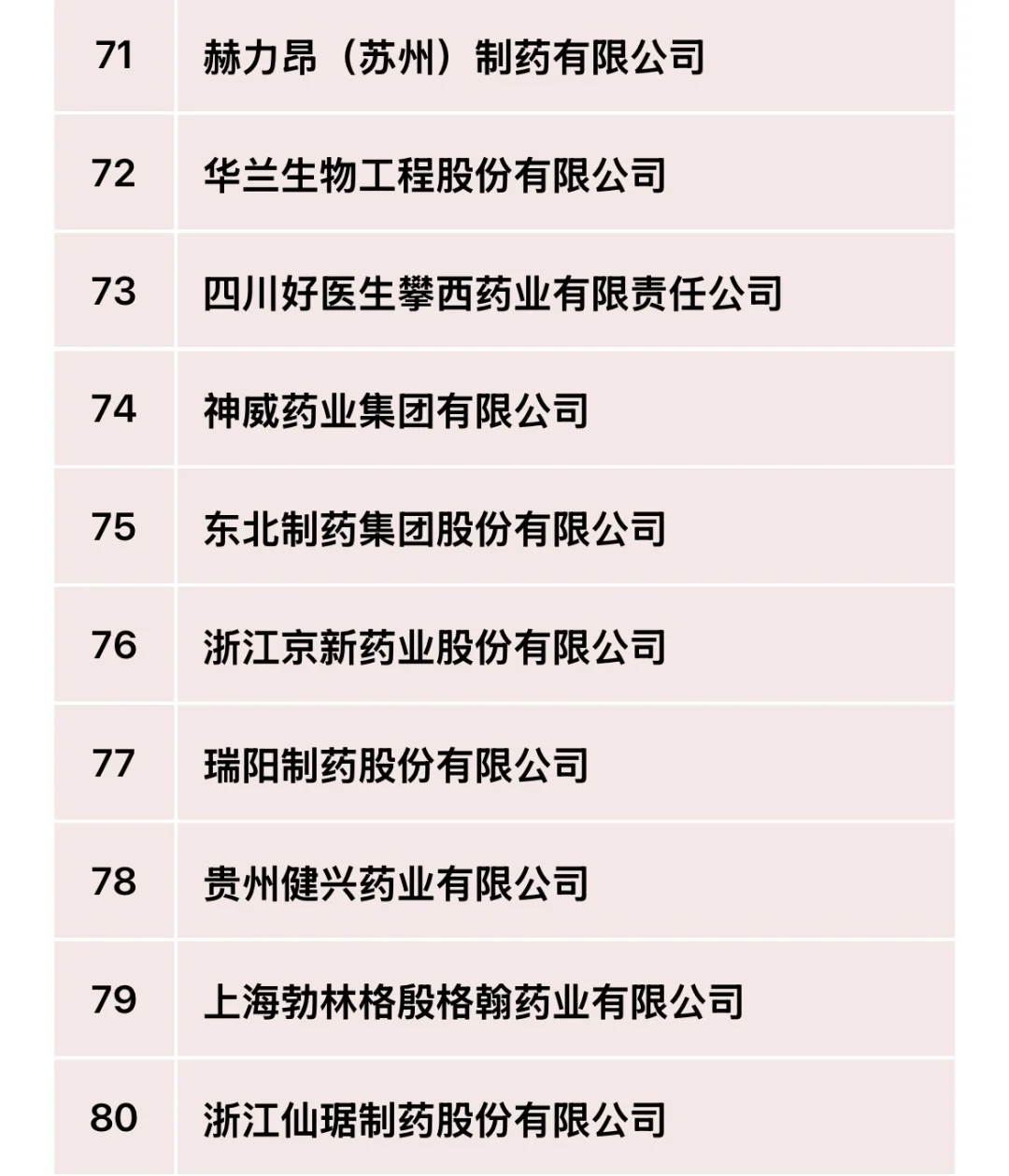 2024年医药工业主营业务收入前100强！