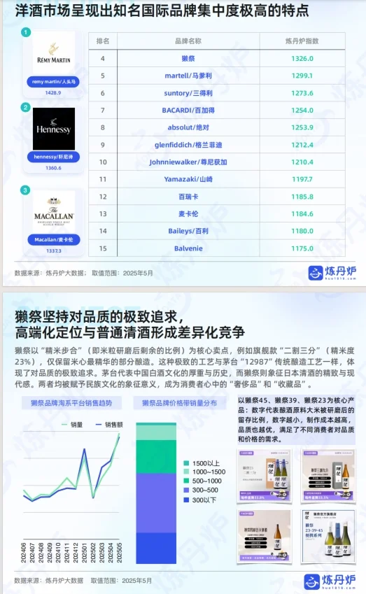 《2025年酒类行业发展趋势分析》