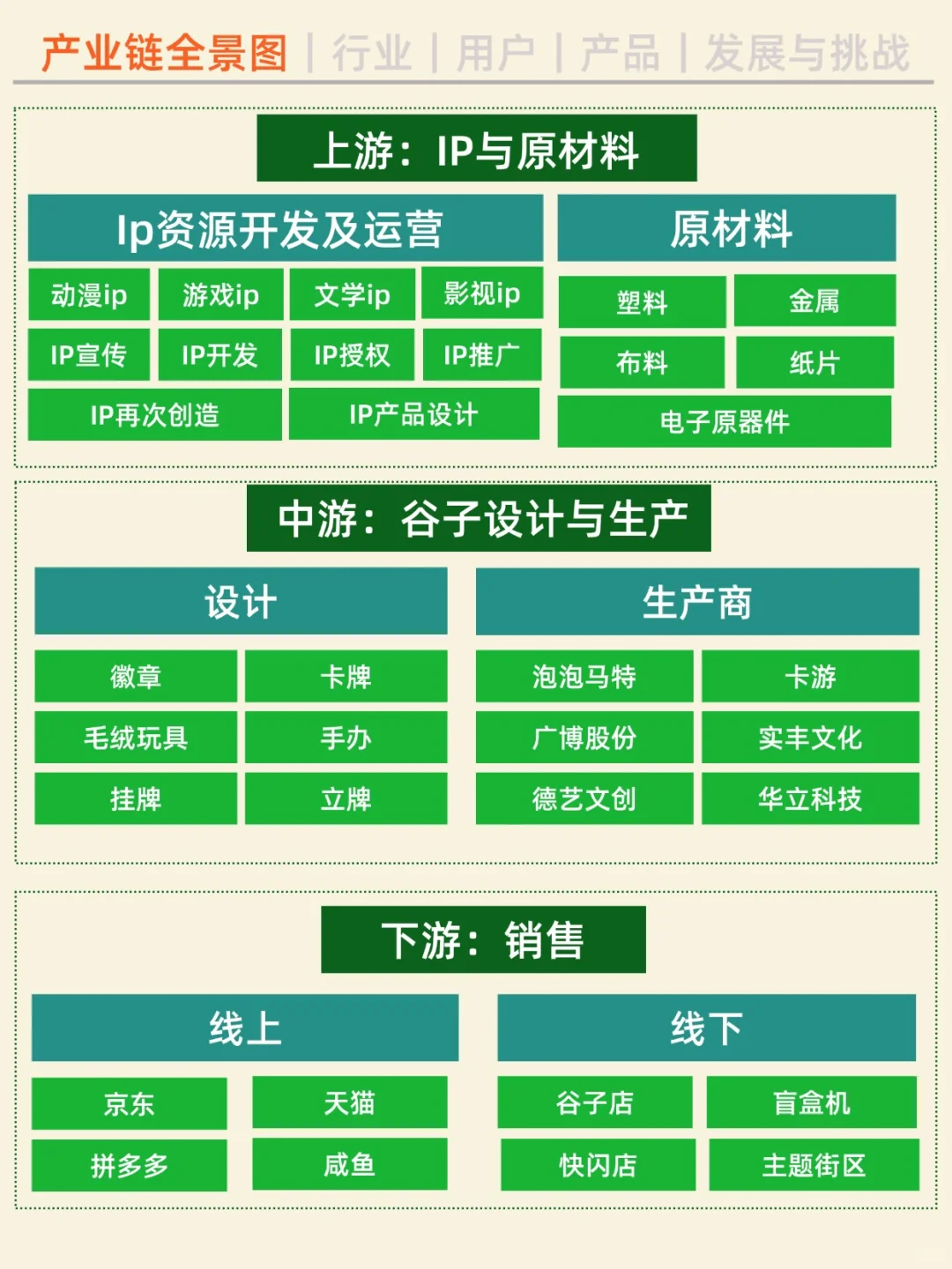 一天吃透一条产业链。NO.30 谷子经济