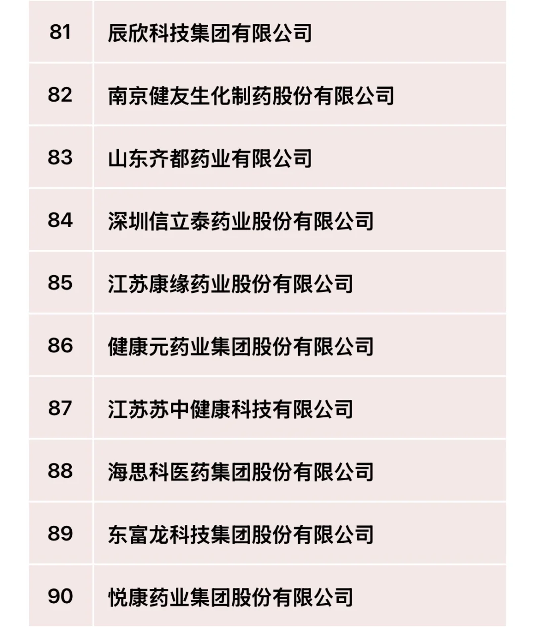 2024年医药工业主营业务收入前100强！