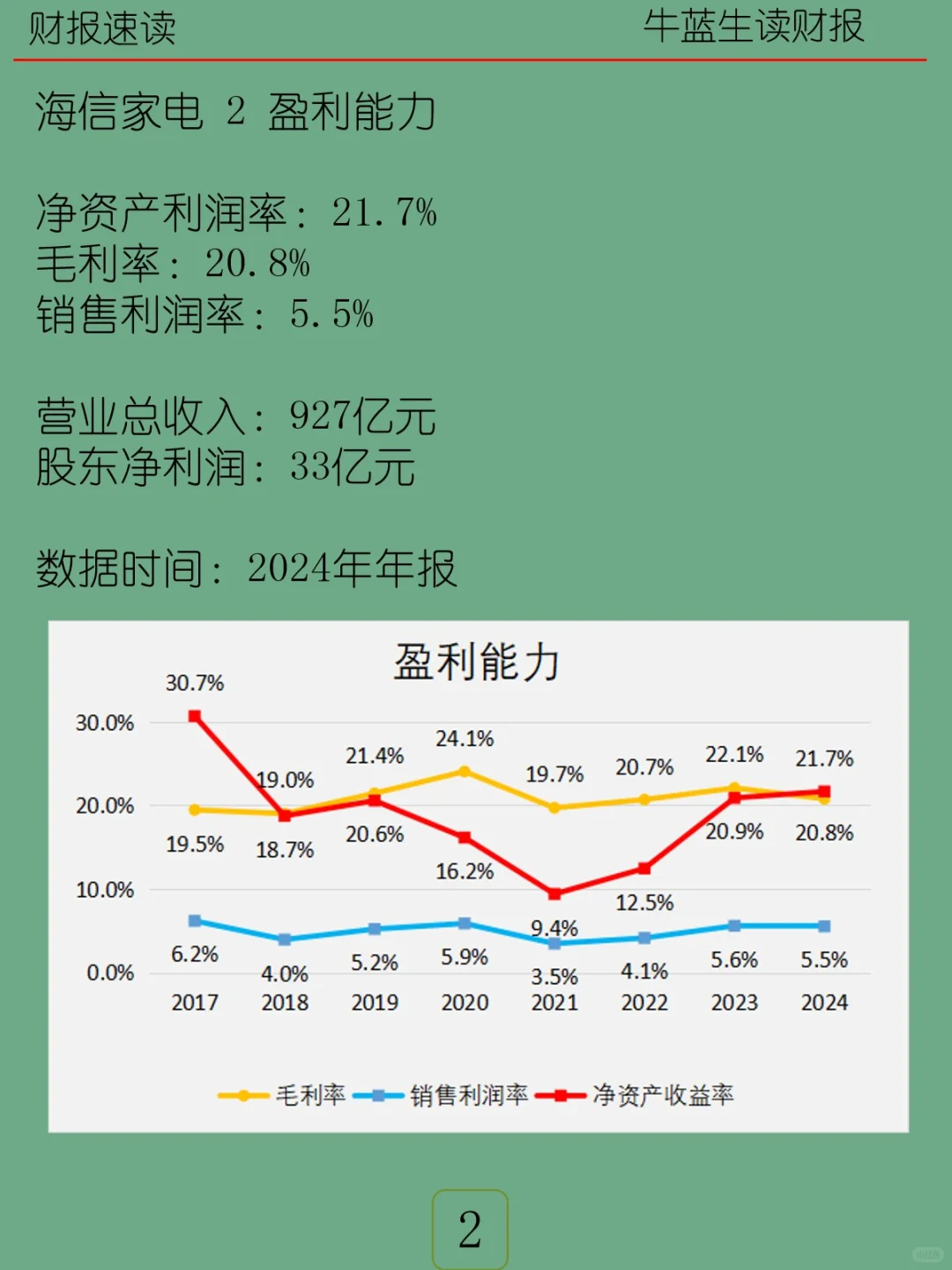 2024年报 | 057 海信家电