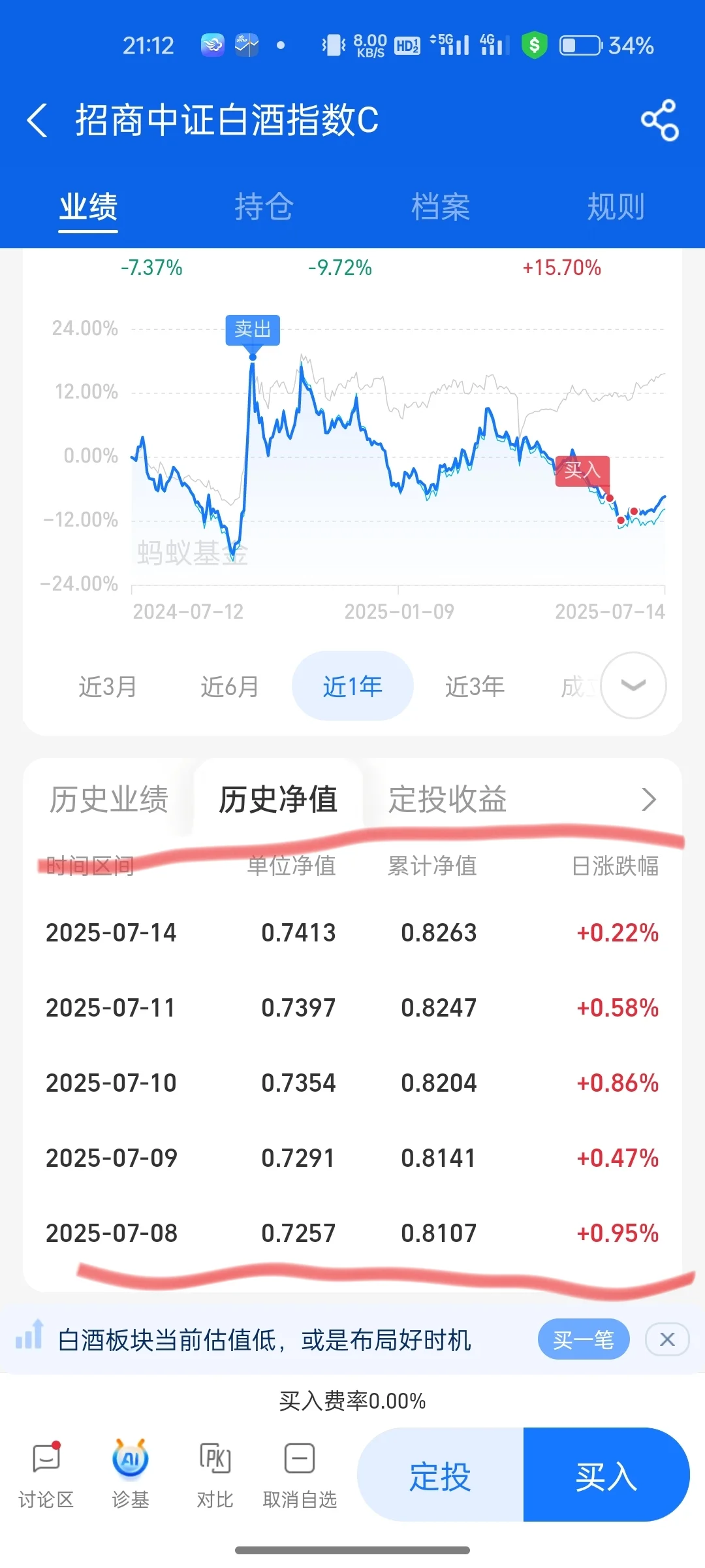 白酒连涨五天了！！