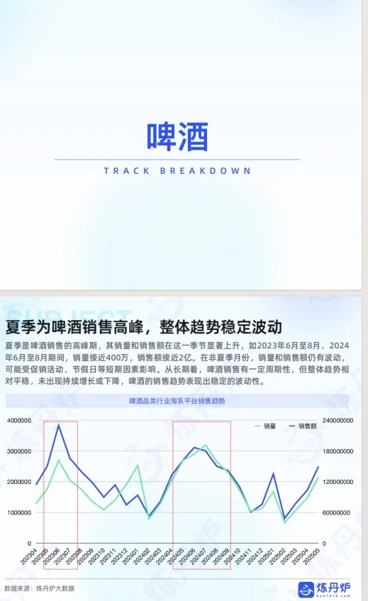 《2025年酒类行业发展趋势分析》