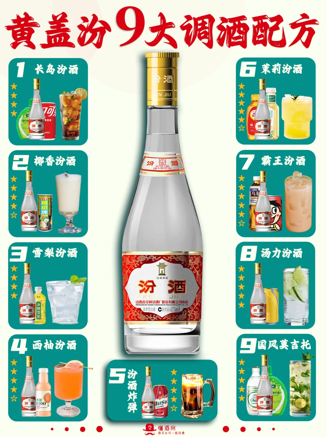 每天认识一款酒〡黄盖玻汾?口粮酒一哥✅