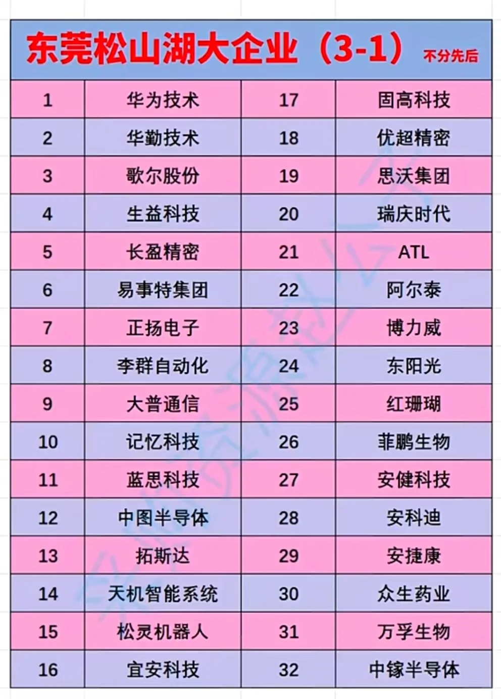 东莞松山湖大企业