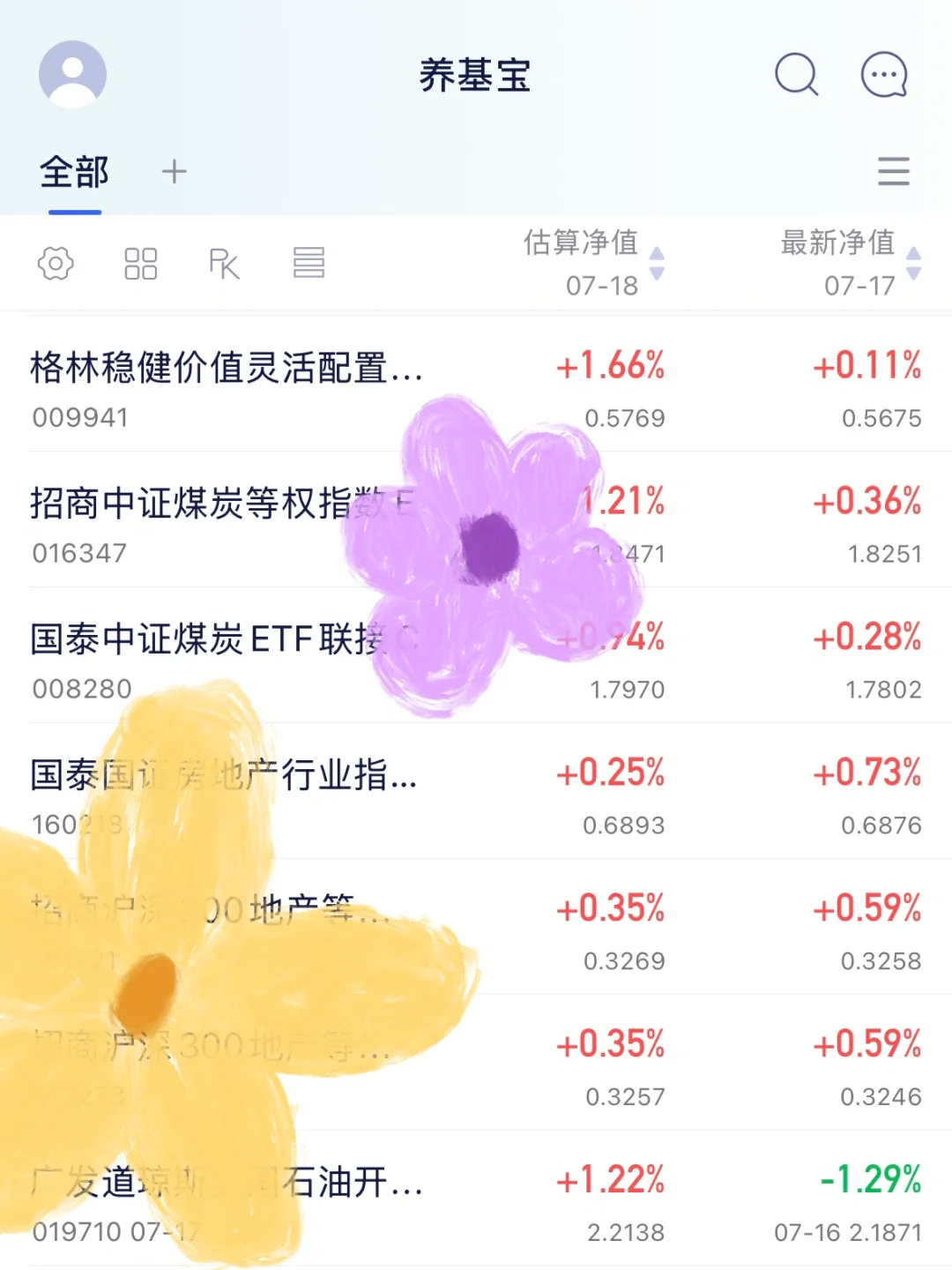 减白酒，然后继续定投