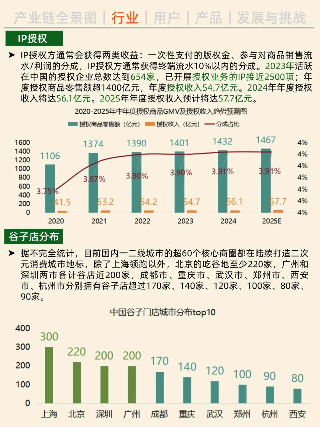 一天吃透一条产业链。NO.30 谷子经济