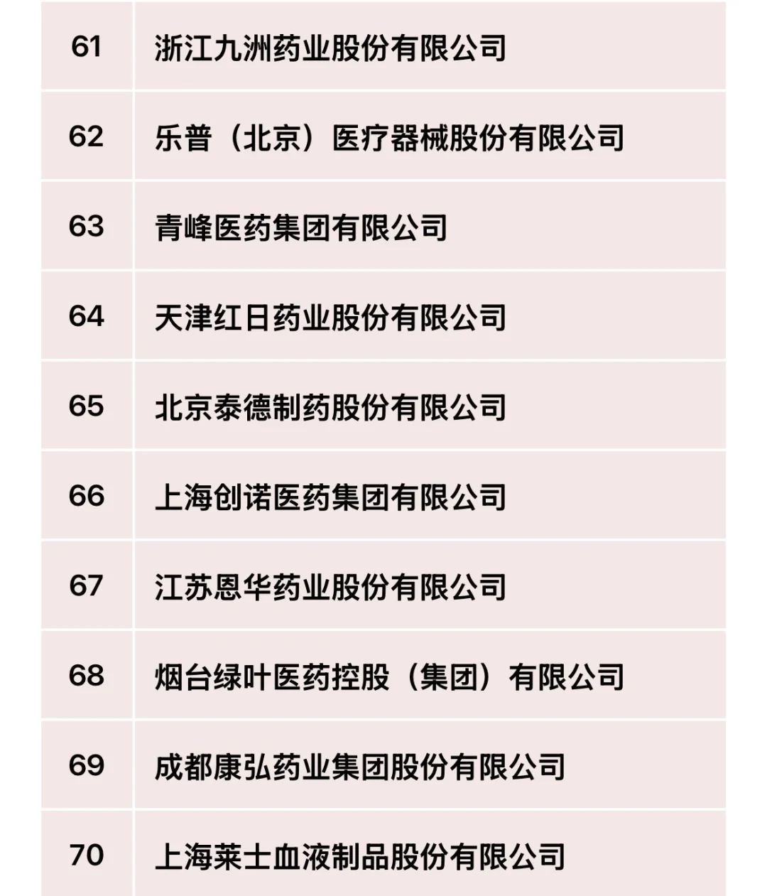 2024年医药工业主营业务收入前100强！