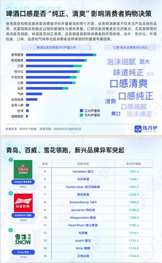 《2025年酒类行业发展趋势分析》