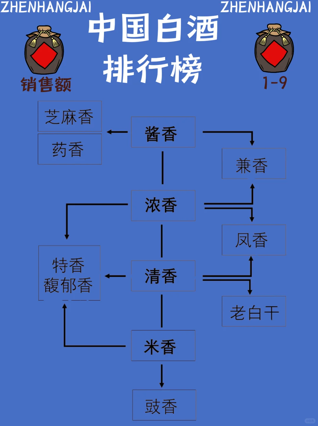 中国白酒排行榜，你喝过哪一款？