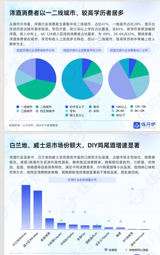 《2025年酒类行业发展趋势分析》
