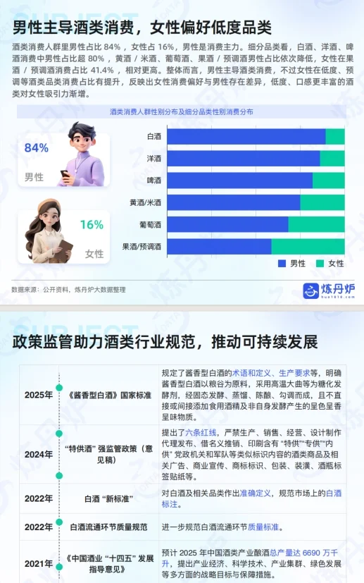 《2025年酒类行业发展趋势分析》