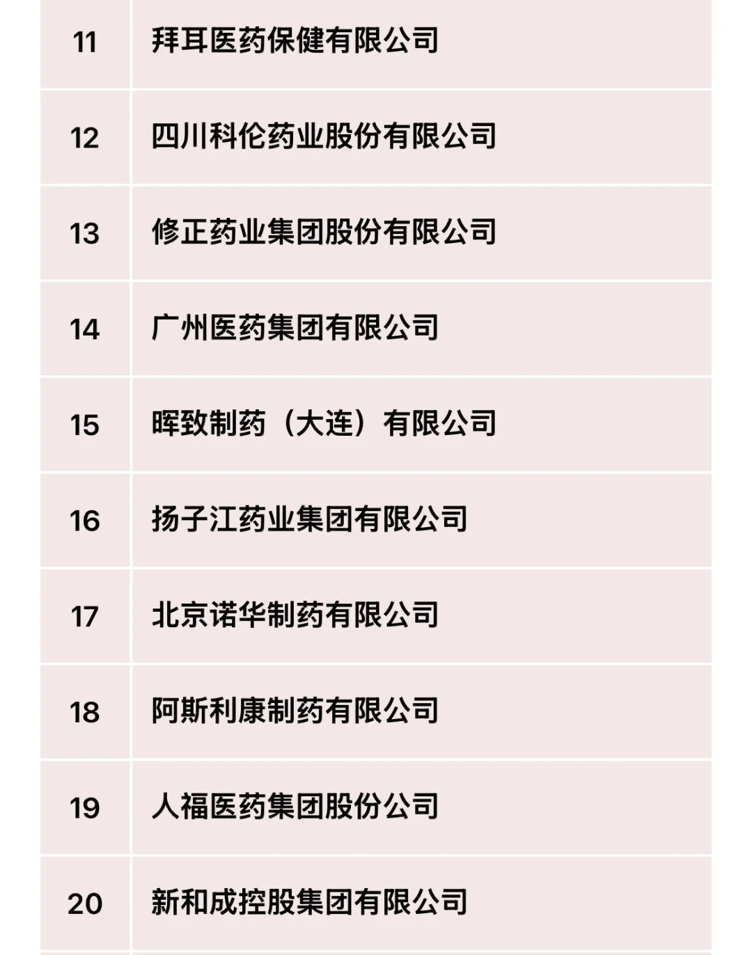 2024年医药工业主营业务收入前100强！