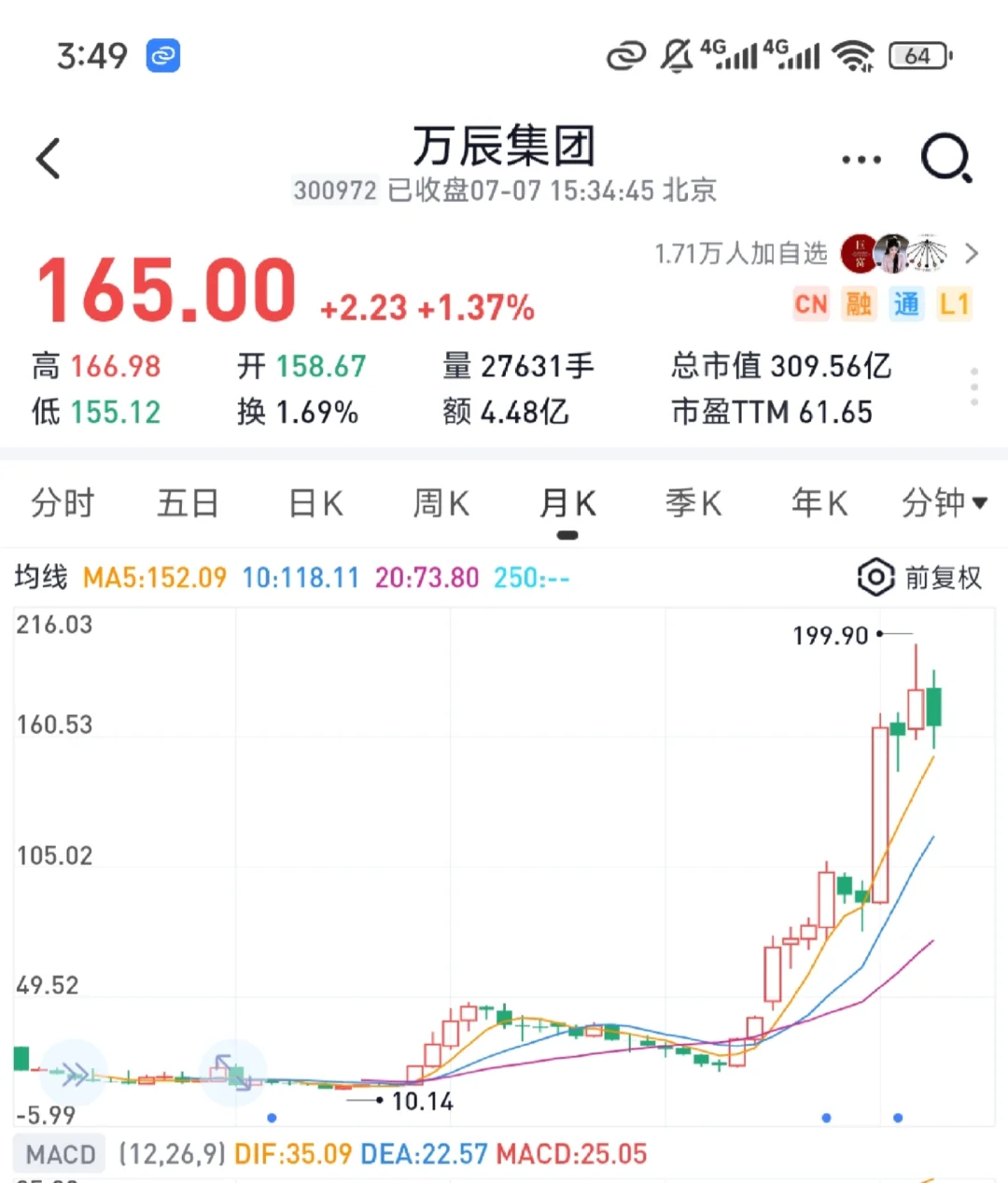 万辰集团，3年20倍