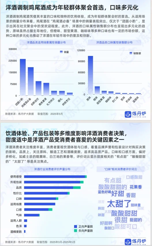 《2025年酒类行业发展趋势分析》