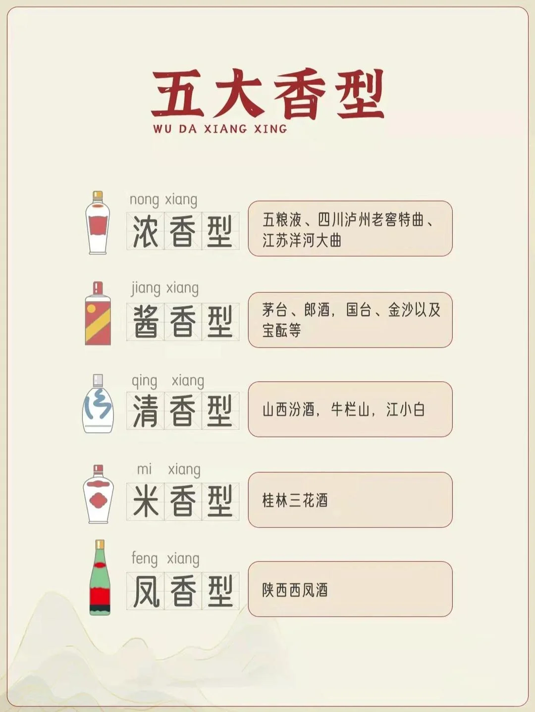一图看懂五大香型