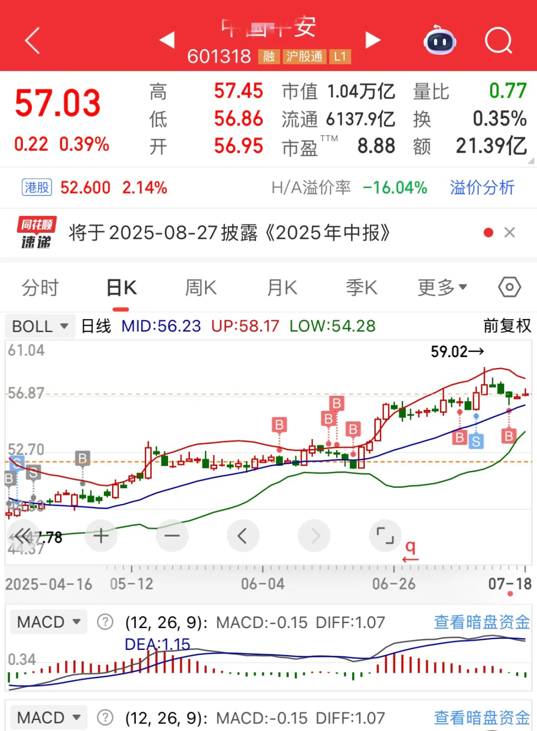 标准韭菜 追涨杀跌的心路历程?白酒我的泪