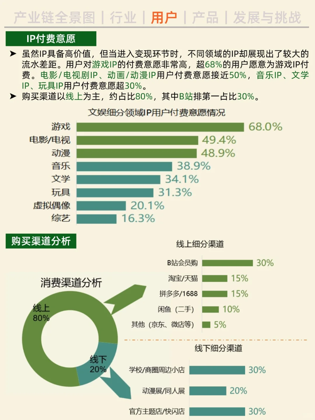 一天吃透一条产业链。NO.30 谷子经济