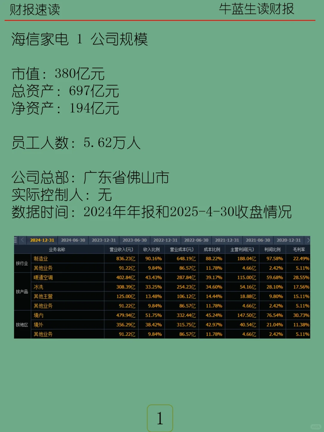 2024年报 | 057 海信家电