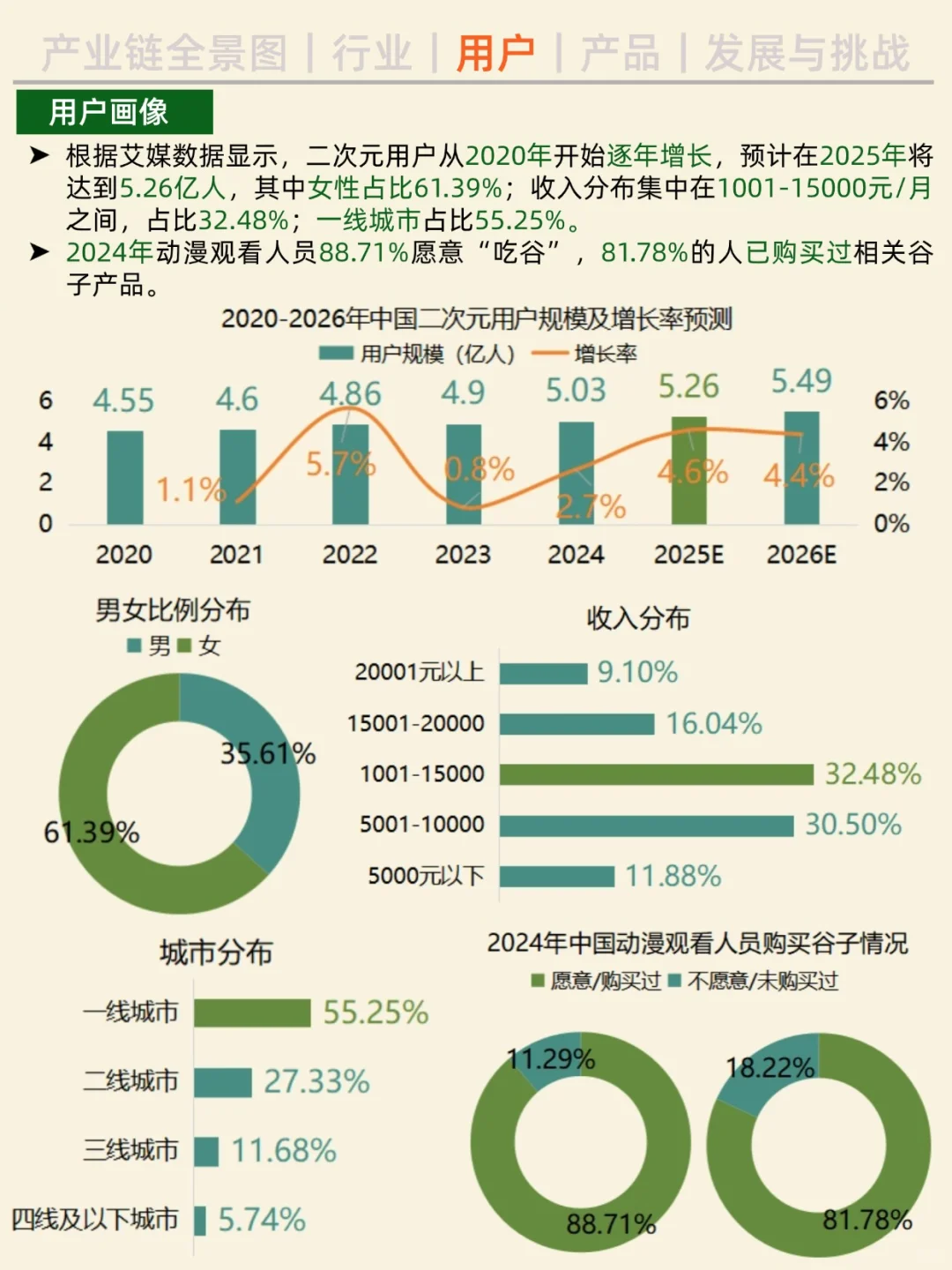 一天吃透一条产业链。NO.30 谷子经济