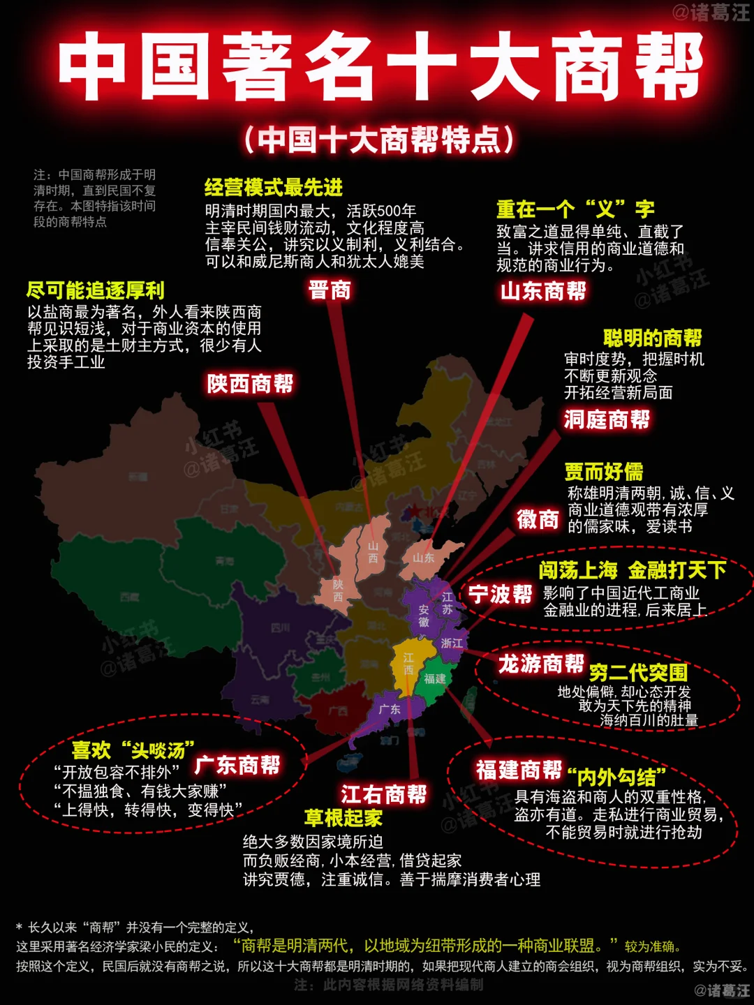 不看不知道，原来中国十大商帮那么厉害！