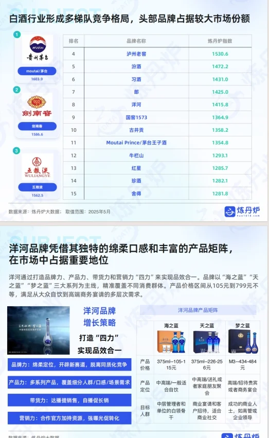 《2025年酒类行业发展趋势分析》