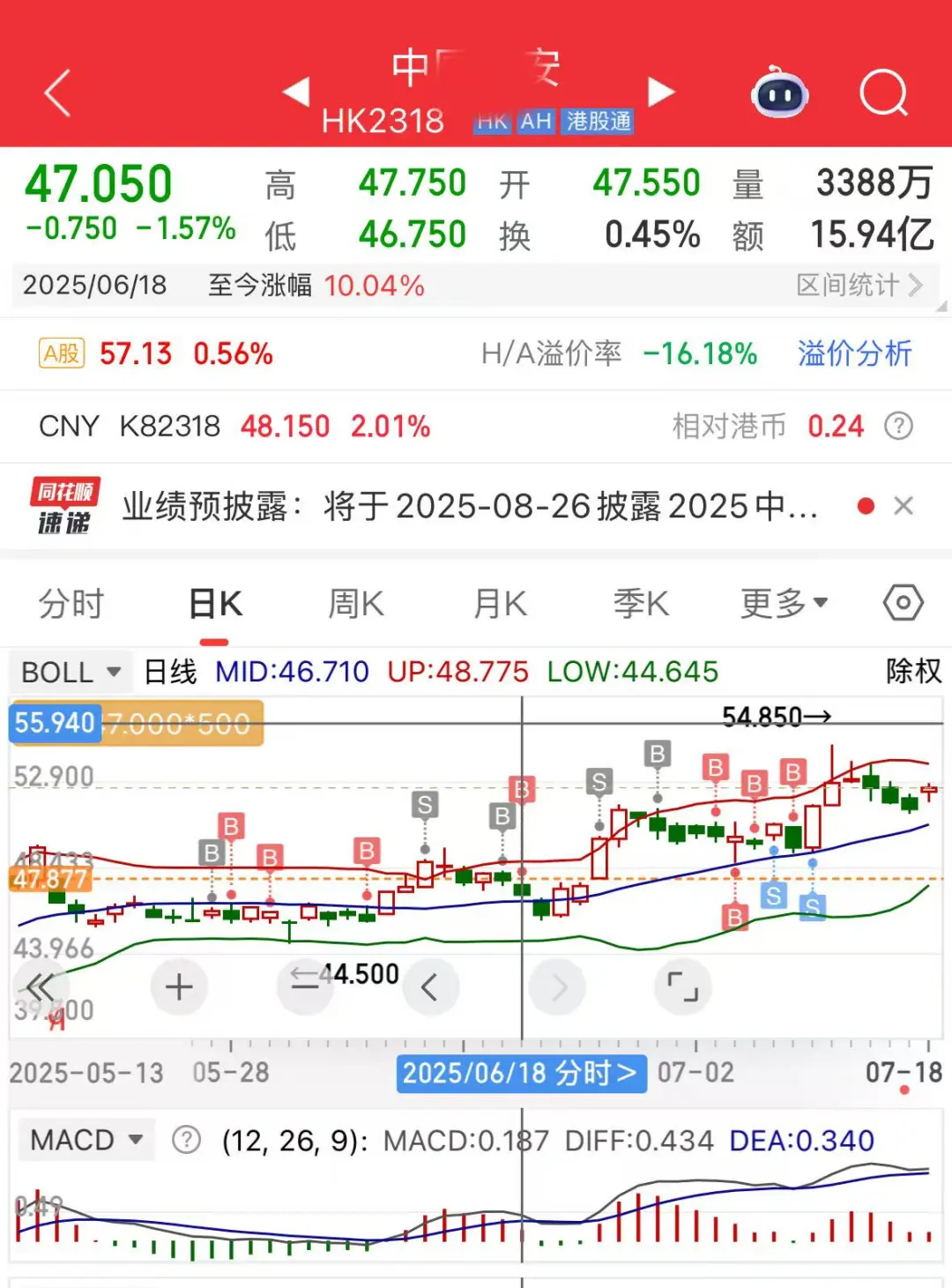 标准韭菜 追涨杀跌的心路历程?白酒我的泪