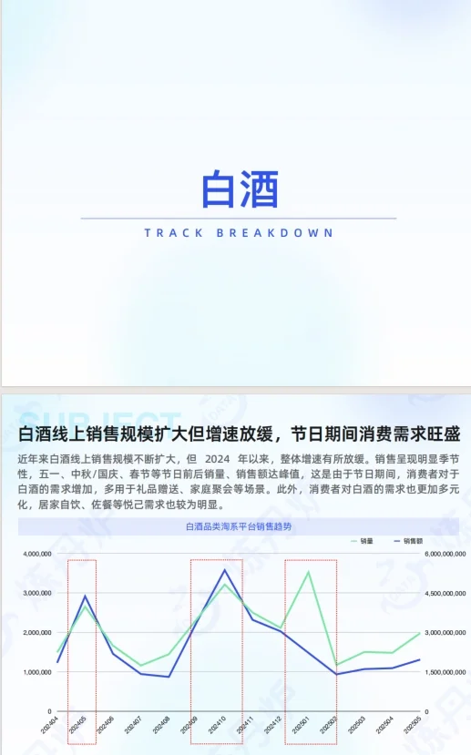 《2025年酒类行业发展趋势分析》