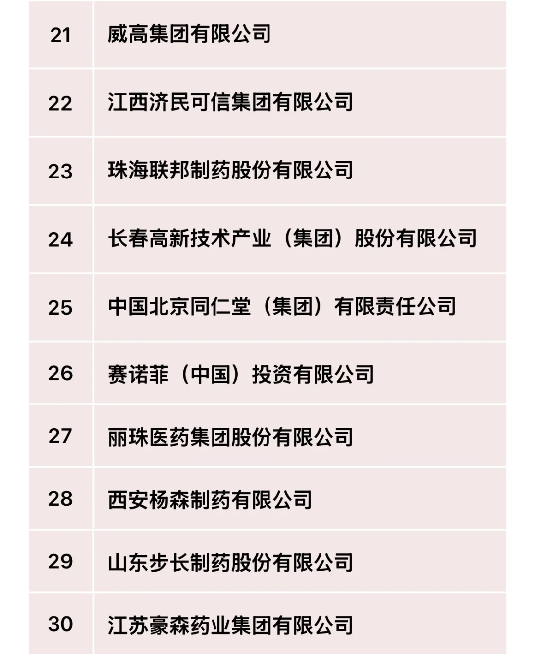 2024年医药工业主营业务收入前100强！