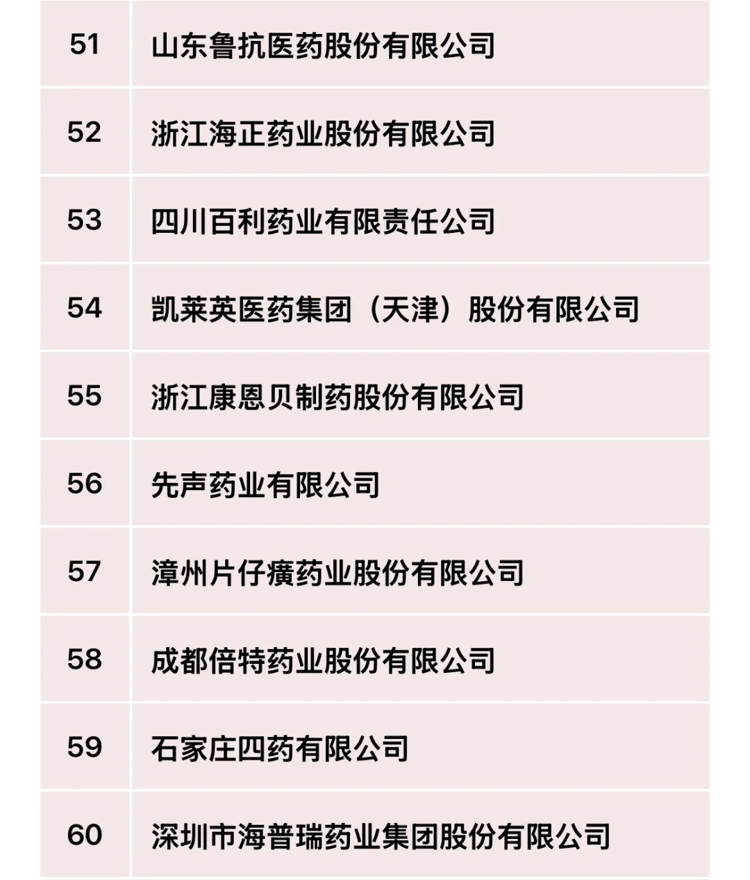2024年医药工业主营业务收入前100强！