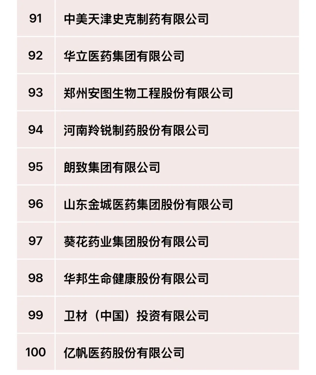 2024年医药工业主营业务收入前100强！