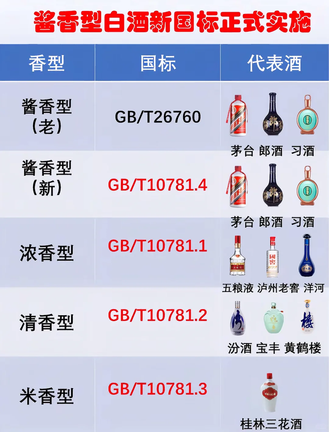 酱香型白酒新国标来了！