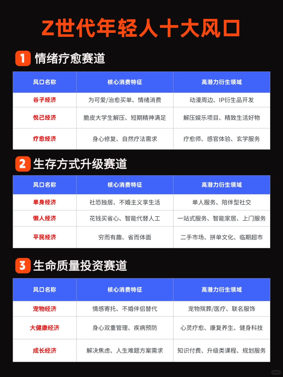 小众蓝海暴利项目 |揭秘Z世代搞钱新风口！