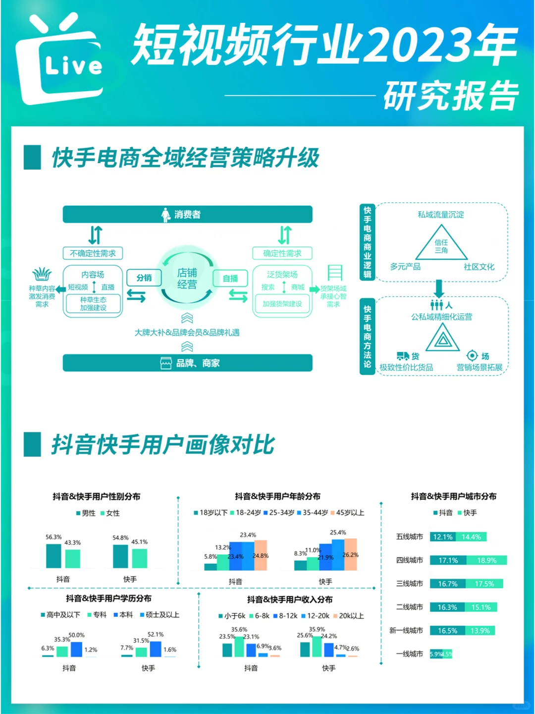 2023年短视频行业研究报告